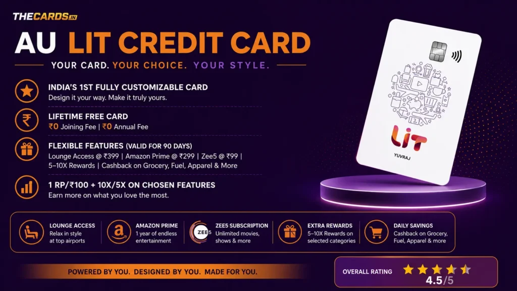 AU Bank LIT Credit Card