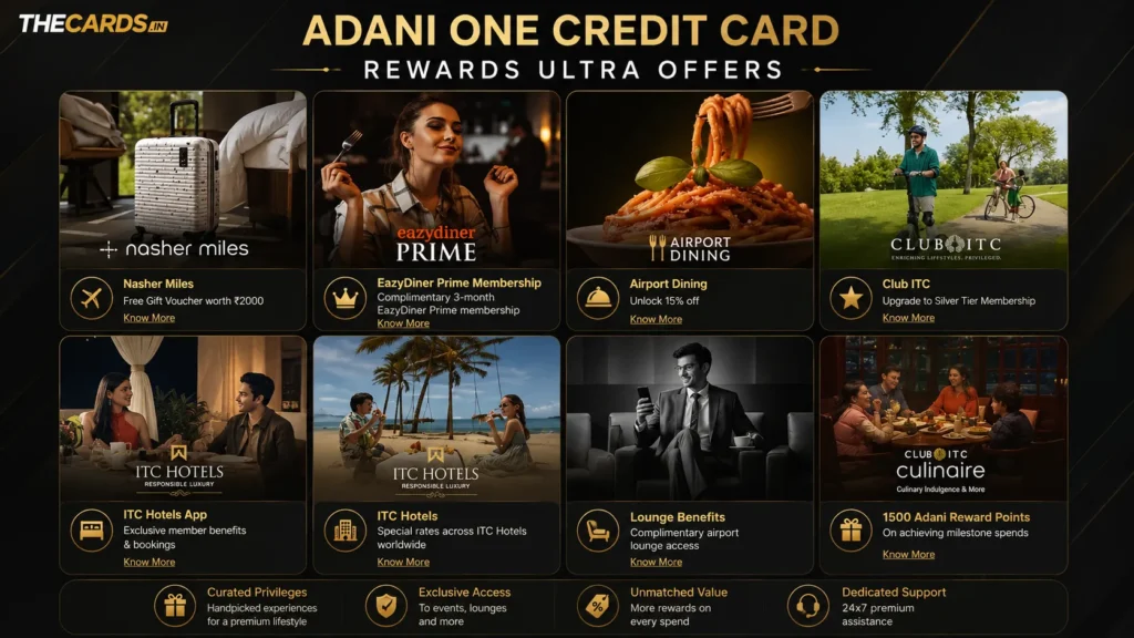 Adani Rewards ULTRA Program